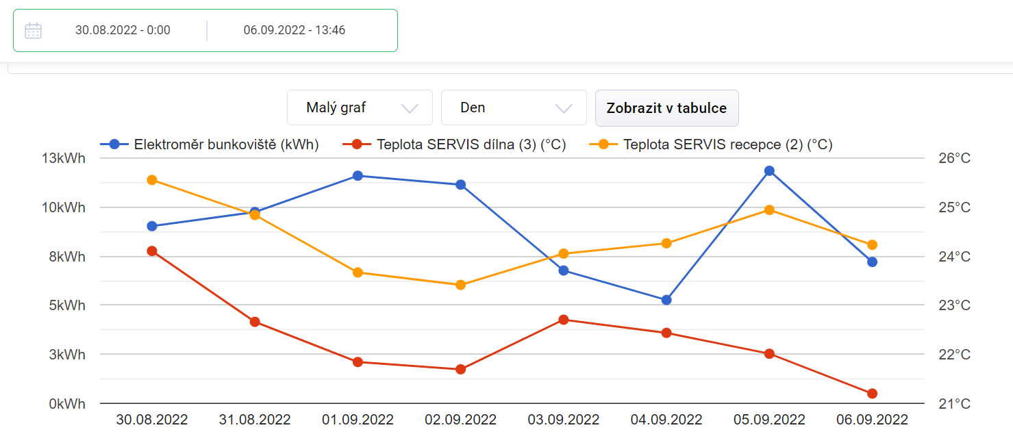 Energetika